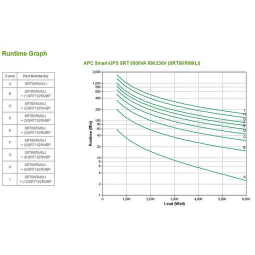 APC Smart-UPS On-Line sistema de alimentación ininterrumpida (UPS) Doble conversió