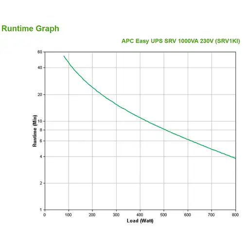 APC SRV1KI sistema de alimentación ininterrumpida (UPS) Doble conversión (en línea