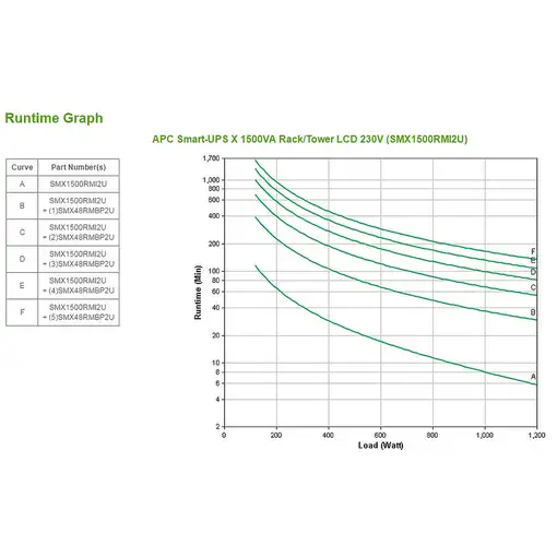 APC Smart-UPS sistema de alimentación ininterrumpida (UPS) Línea interactiva 1,5 k