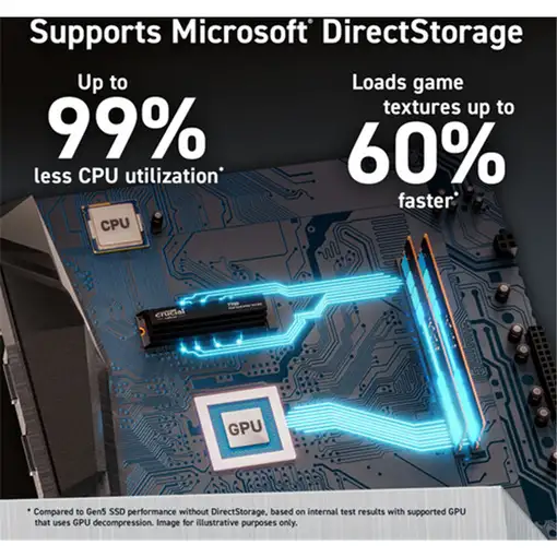 Crucial T700 4 TB M.2 PCI Express 5.0 NVMe