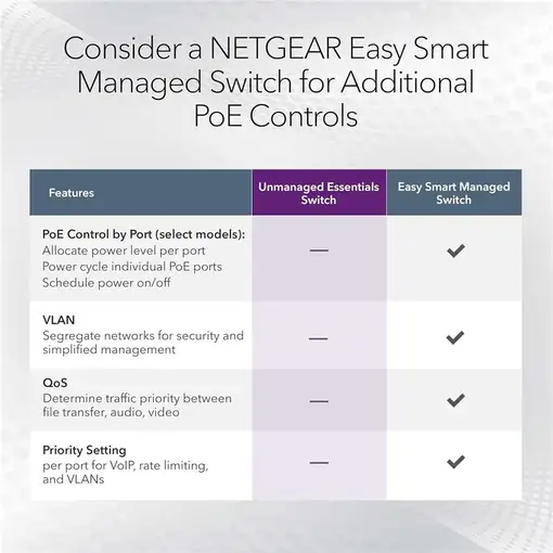 NETGEAR GS316PP No administrado Gigabit Ethernet (10/100/1000) Energía sobre Ether