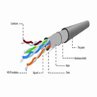 Gembird 305m Cat5e FTP cable de red Gris F/UTP (FTP)