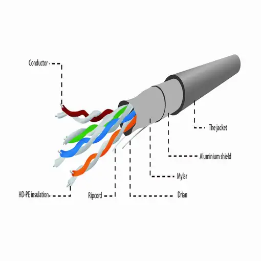 Gembird 305m Cat5e FTP cable de red Gris F/UTP (FTP)