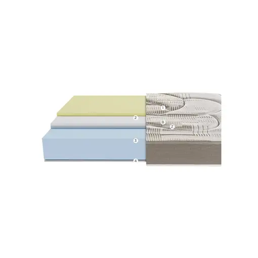 Colchón Bultex Bit Neo (150x180 cm)