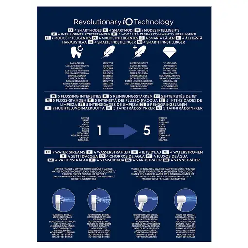 Oral-B iO4 & OxyJet Adulto Cepillo dental oscilante Blanco