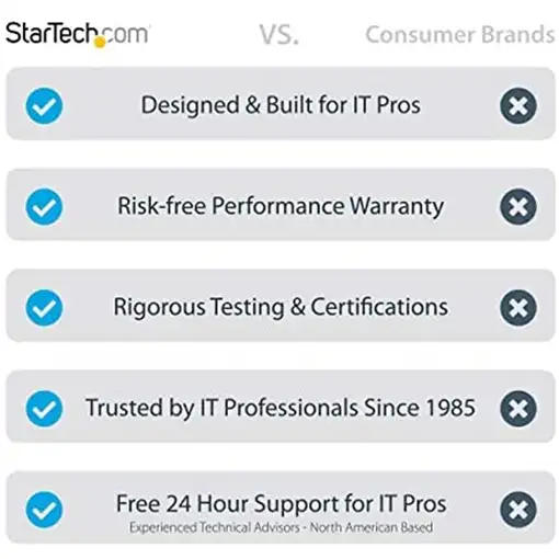 StarTech.com Soporte para Uso Comercial y Servicio Pesado de Pared para TV - Fijo