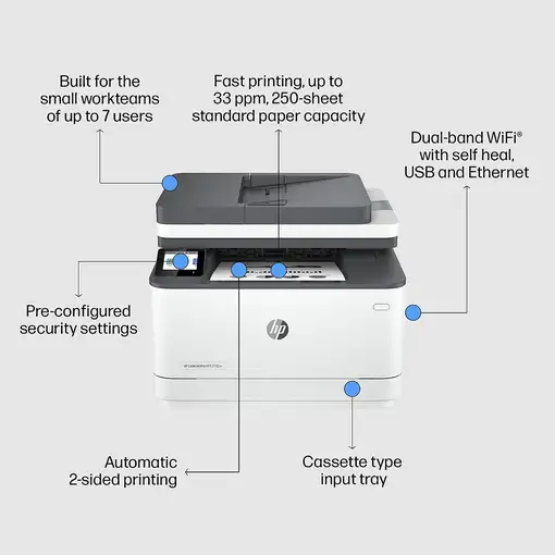 HP LaserJet Pro Impresora multifunción 3102fdw