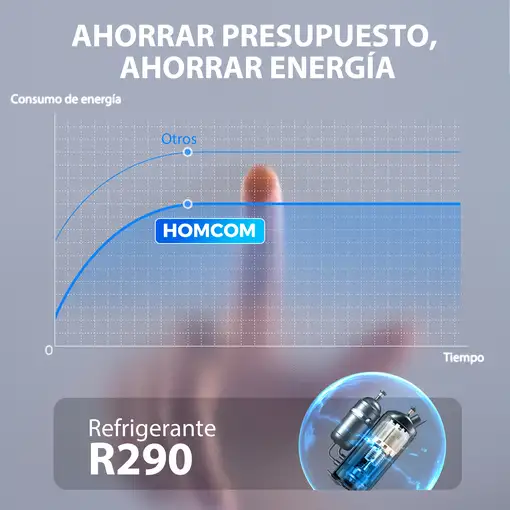 Deshumidificador 12L/día Silencioso con 3 Modos Pantalla LED Blanco HOMCOM