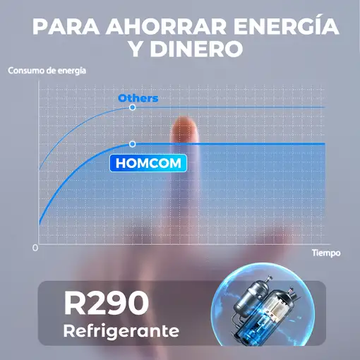 Deshumidificador 12L/día Depósito de Agua 2,1L hasta 12-25㎡ Blanco HOMCOM