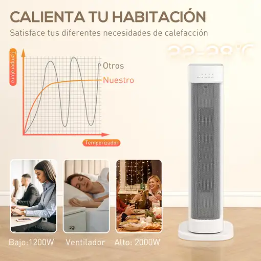 Calefactor Eléctrico Bajo Consumo 2000W con 3 Modos Termostato Regulable HOMCOM
