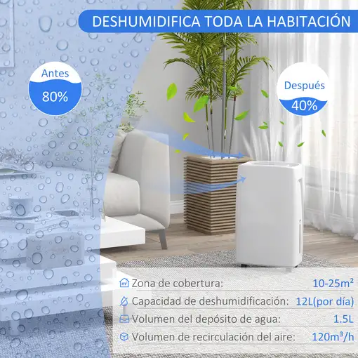Deshumidificador 12L/Días con 4 Modos 2 Velocidades 29x18x49 cm Blanco HOMCOM